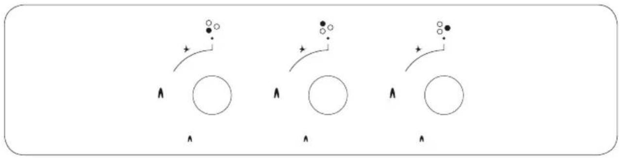 Three identical diagrams showing circles with arrows and dots, no text or symbols present