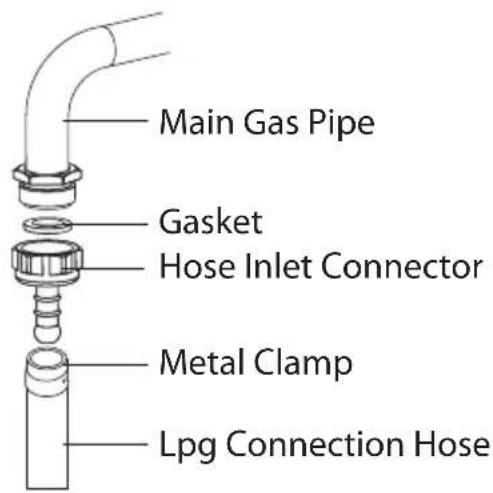 Main Gas Pipe Gasket Hose Inlet Connector Metal Clamp Lpg Connection Hose