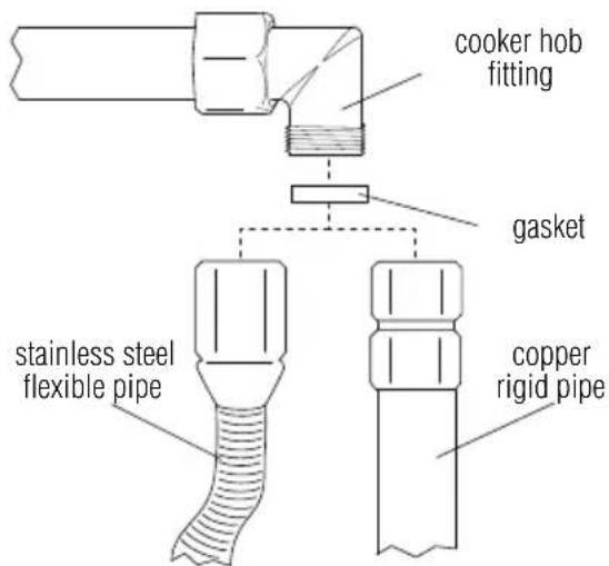 cooker hob fitting gasket stainless steel flexible pipe copper rigid pipe