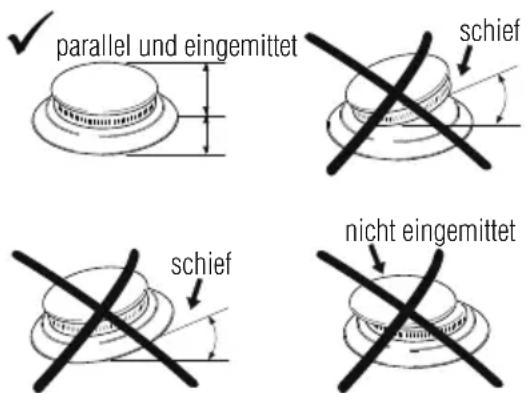 parallel und eingemittet schief schief nicht eingemittet