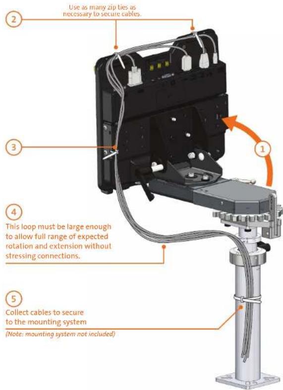 Use as many zip ties as necessary to secure cables. ② ③ ④ This loop must be large enough to allow full range of expected rotation and extension without stressing connections. ⑤ Collect cables to secure to the mounting system (Note: mounting system not included)