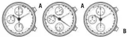 Bulova Rubaiyat 96R238 - НАСТРОЙКА И ПРАВИЛА ЭКСПЛУАТАЦИИ БОЛЬШИНСТВА ЧАСОВ-ХРОНОГРАФОВ ВULOVA - 1