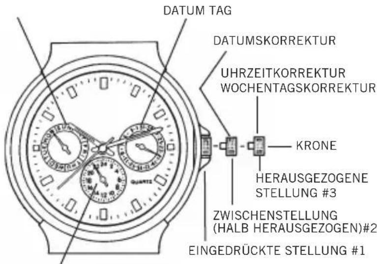 DATUM TAG DATUMSKORREKTUR UHRZEITKORREKTUR WOCHENTAGSKORREKTUR KRONE HERAUSGEZOGENE STELLUNG #3 ZWISCHENSTELLUNG (HALB HERAUSGEZOGEN)#2 EINGEDRÜCKTE STELLUNG #1