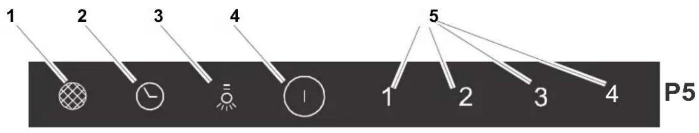 1 2 3 4 5 1 2 3 4 P5