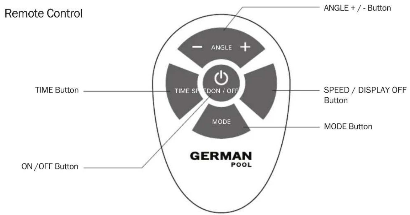 Remote Control ANGLE + / - Button TIME Button TIME SPEEDON / OFF MODE SPEED / DISPLAY OFF Button MODE Button ON /OFF Button GERMAN POOL