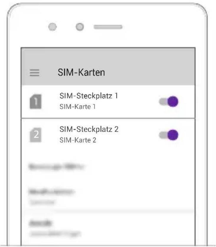 SIM-Karten 1 SIM-Steckplatz 1 SIM-Karte 1 2 SIM-Steckplatz 2 SIM-Karte 2