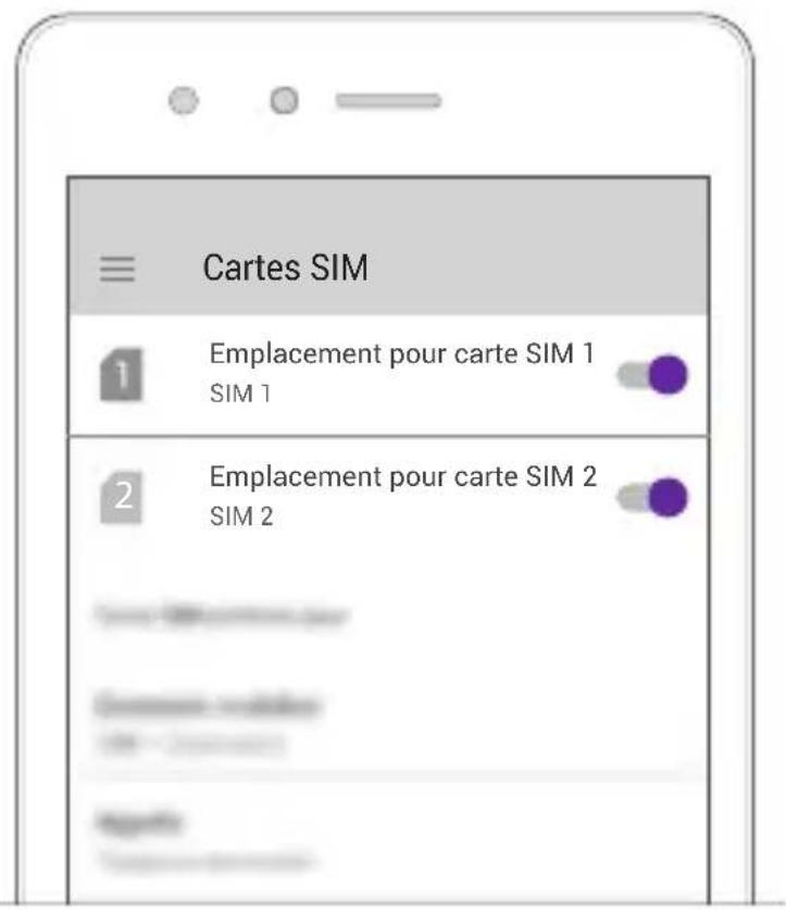 Cartes SIM 1 Emplacement pour carte SIM 1 SIM 1 2 Emplacement pour carte SIM 2 SIM 2