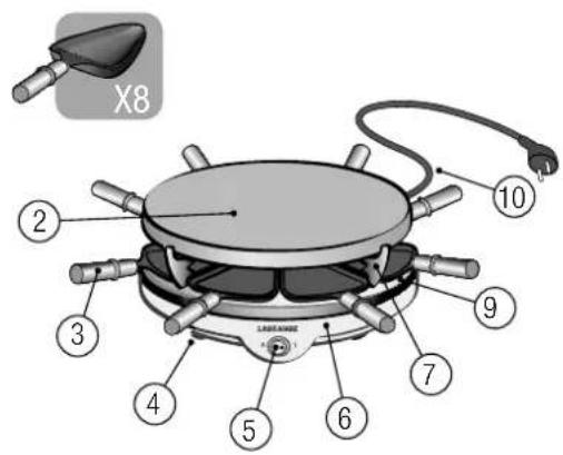 X8 ② ③ ④ ⑤ ⑥ ⑦ ⑨ ⑩