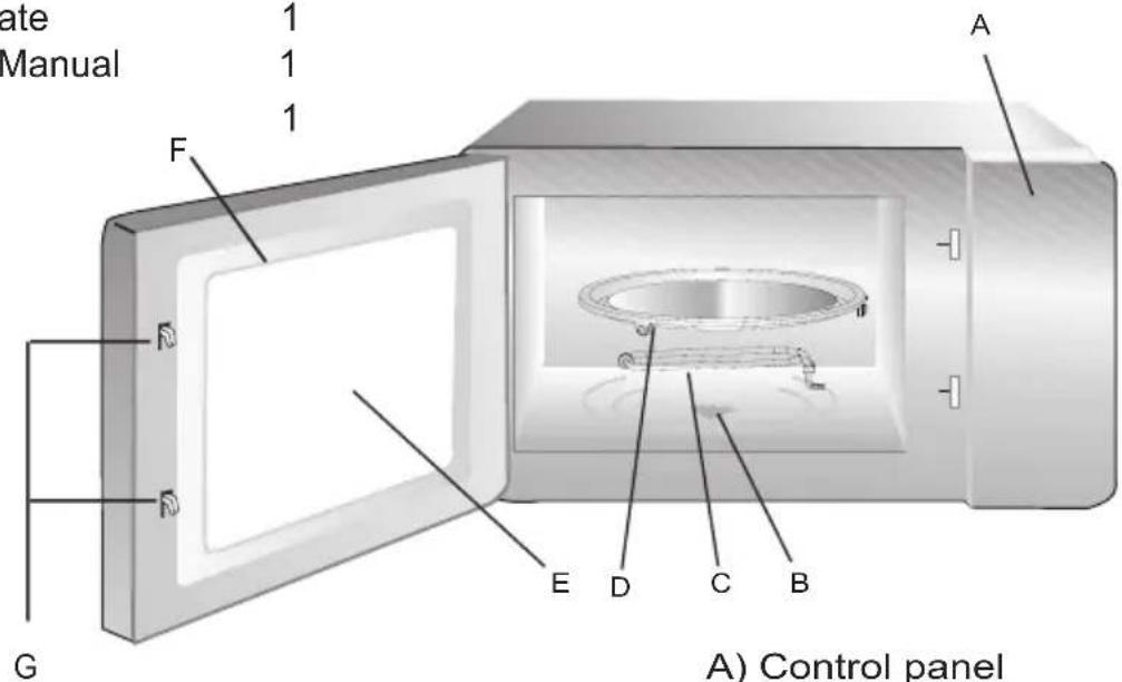 ate Manual 1 1 1 A F G E D C B A) Control panel