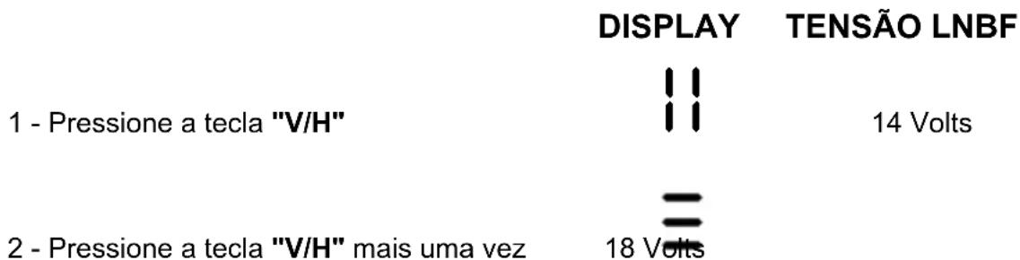 CENTURY PR 2010 - V.4 - Mudando a polarização no Monoponto (Vertical / Horizontal) - 1