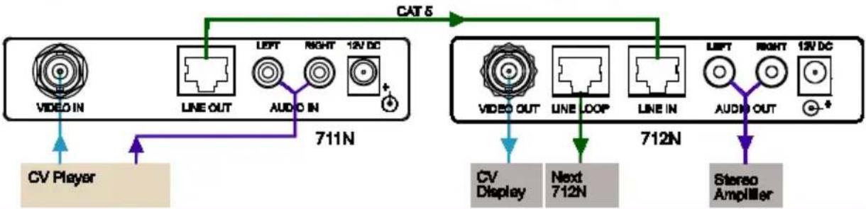 Kramer 711N - Step 3: Connect the inputs and outputs - 1