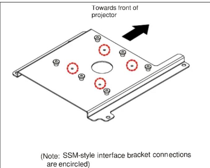 Towards front of projector (Note: SSM-style interface bracket connections are encircled)