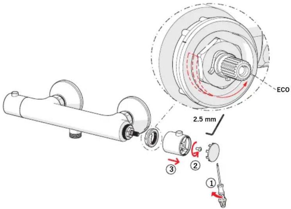ECO 2.5 mm ① ② ③