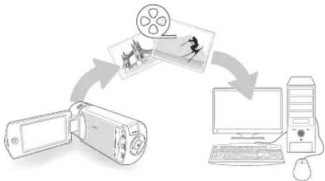 SAMSUNG HMX-QF320 - Requisitos del sistema - 3