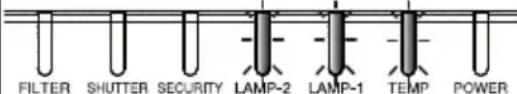 HITACHI CP-X9111 - Regarding the indicator lamps - 7