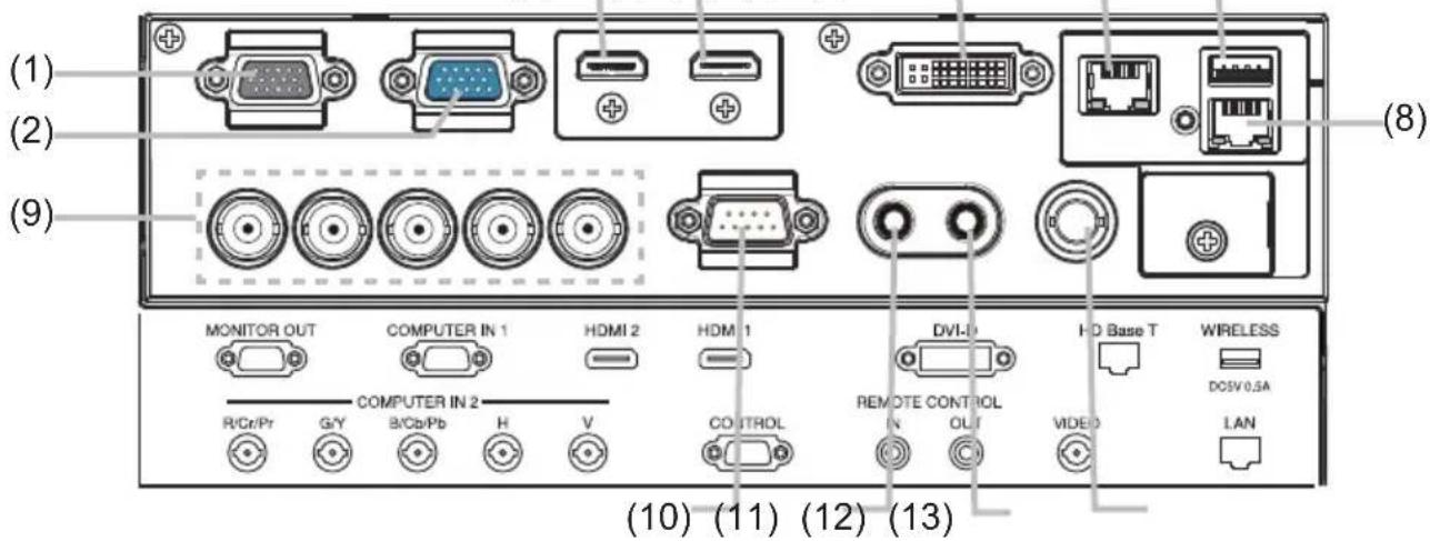 (1) (2) (9) MONITOR OUT COMPUTER IN 1 HDMI 2 HDMI 1 DVI-D HD Base T WIRELESS R/Cr/Pr G/Y B/Cb/Pb H V CONTROL REMOTE CONTROL N OUT VIDEO LAN (10) (11) (12) (13)