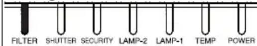 HITACHI CP-X9111 - Regarding the indicator lamps (continued) - 3