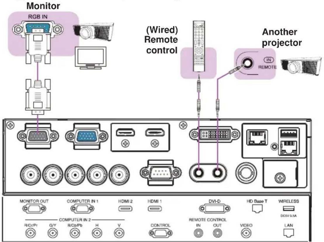 Monitor RGB IN (Wired) Remote control Another projector IN REMOTE MONITOR OUT COMPUTER IN 1 HDMI 2 HDMI 1 DVI-D HD Base T WIRELESS R/Cr/Pr G/Y B/Cb/Pb H V CONTROL REMOTE CONTROL IN OUT VIDEO DCSV D.SA LAN