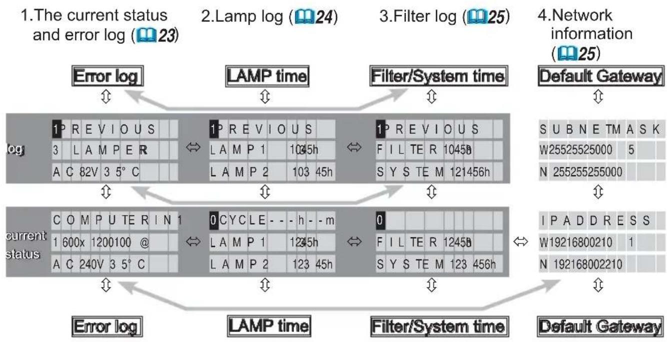 HITACHI CP-X9111 - Switching the display - 1