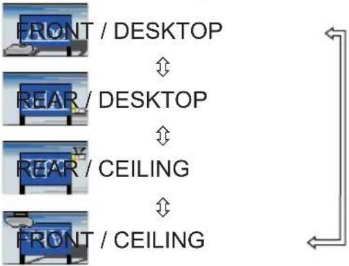 HITACHI CP-X9111 - SETUP menu - 3