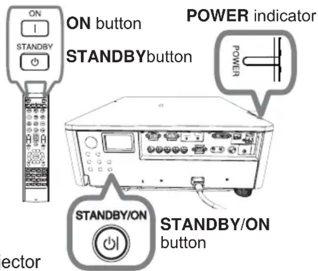 ON I STANDBY POWER indicator STANDBYbutton POWER STANDBY/ON STANDBY/ON button ector