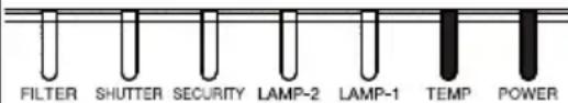 HITACHI CP-X9111 - Regarding the indicator lamps - 5