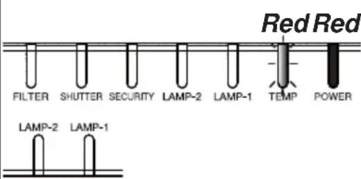 HITACHI CP-X9111 - Regarding the indicator lamps - 3