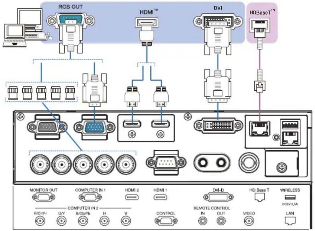 RGB OUT HDMI™ DVI HDBaseT™ MONITOR OUT COMPUTER IN 1 HDMI 2 HDMI 1 DVI-D HD Base T WIRELESS DCSV 0.5A COMPUTER IN 2 R/CrPr G/Y B/Cb/Pb H V CONTROL REMOTE CONTROL IN OUT VIDEO LAN
