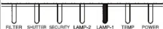 HITACHI CP-X9111 - Regarding the indicator lamps - 10
