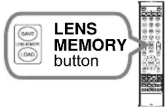 LENS MEMORY button