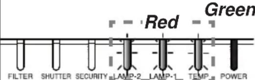 HITACHI CP-X9111 - Regarding the indicator lamps (continued) - 7
