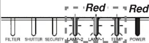 HITACHI CP-X9111 - Regarding the indicator lamps - 14