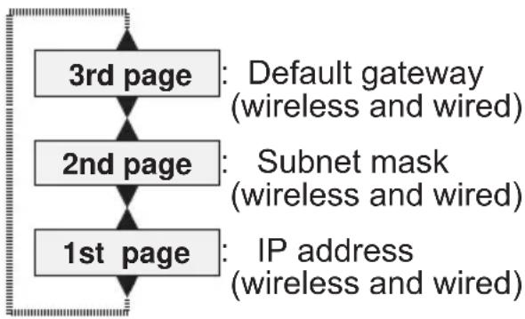 HITACHI CP-X9111 - Network information - 1