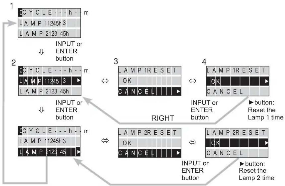 HITACHI CP-X9111 - Lamp Time Reset; - 1