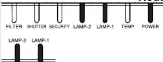 HITACHI CP-X9111 - Regarding the indicator lamps - 4