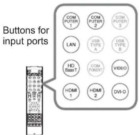 Buttons for input ports COM PUTER 1 COM PUTER 2 COM PUTER 3 LAN USB TYPE A USB TYPE B HD Base T COMPONENT VIDEO HDMI 1 HDMI 2 DVI-D