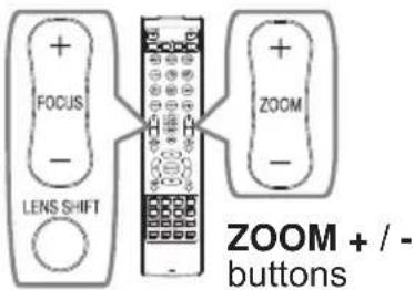 FOCUS LENS SHIFT ZOOM + - + - ZOOM + / - buttons
