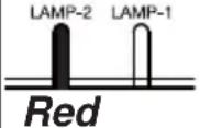 HITACHI CP-X9111 - Regarding the indicator lamps - 13