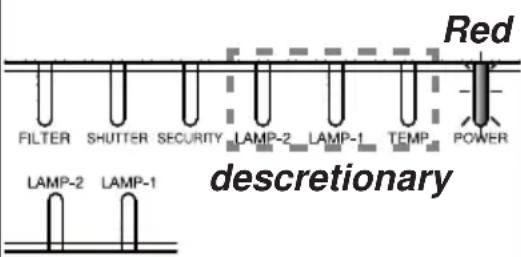 HITACHI CP-X9111 - Regarding the indicator lamps - 1
