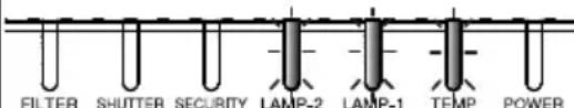 HITACHI CP-X9111 - Regarding the indicator lamps - 8