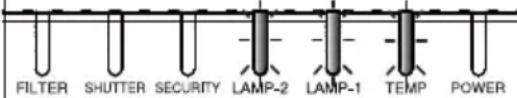 HITACHI CP-X9111 - Regarding the indicator lamps (continued) - 1
