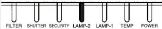 HITACHI CP-X9111 - Regarding the indicator lamps - 12