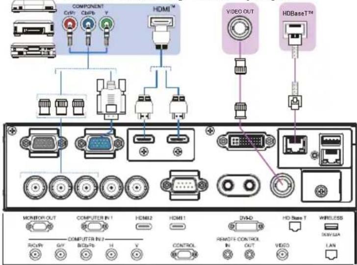 COMPONENT Crip CripB V HDMI™ VIDEO OUT HDBase™ MONITOR OUT COMPUTER IN 1 HDMI2 HDMI1 DVD0 HD Base T WIRELESS DCV/DA COMPUTER IN 2 H CONTROL IN OUT VIDEO LAN