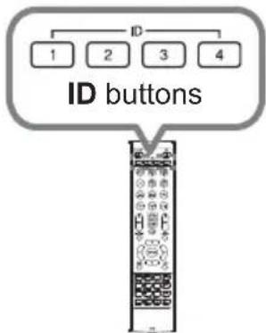 ID 1 2 3 4 ID buttons