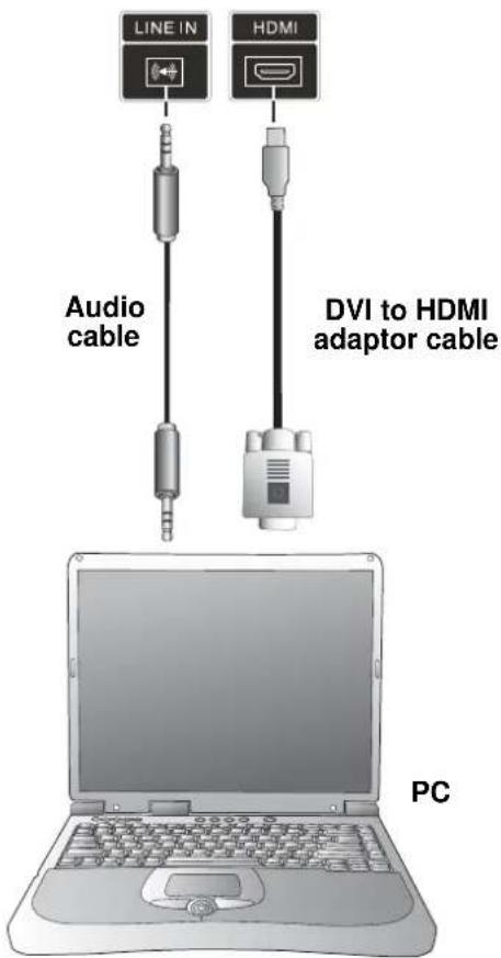 LINE IN HDMI Audio cable DVI to HDMI adaptor cable PC