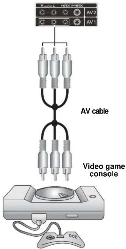 RAREL VIDEO S-VIDEO AV2 AV1 AV cable Video game console