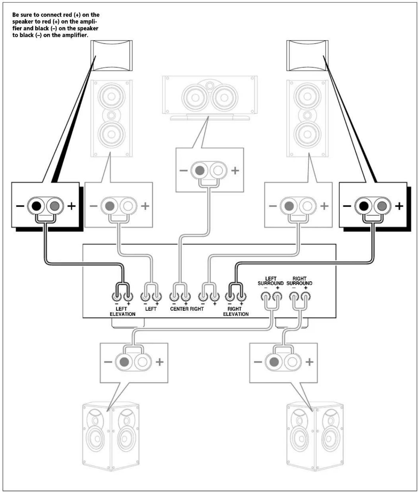 graph TD A["Speaker to red (+) on the speaker to red (+) on the amplifier"] --> B["Speaker to black (-) on the speaker to black (-) on the amplifier"] B --> C["Speaker to red (+) connected to left and center right"] B --> D["Speaker to black (-) connected to right"] C --> E["Left Elevation"] C --> F…