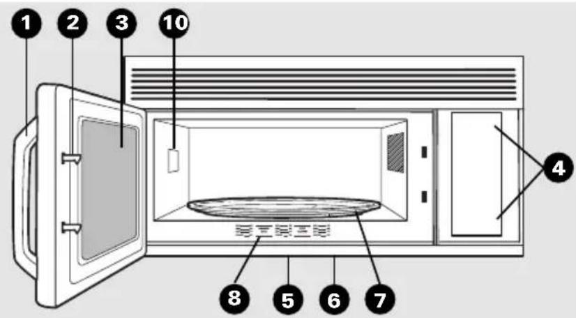 GE Spacemaker JNM1541DPWW - Features - 2