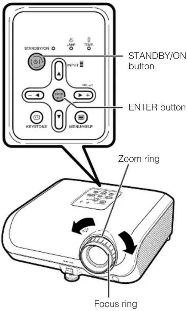 STANDBY/ON LAMP TEMP. INPUT VOL ENTER ENTER button KEYSTONE MENU/HELP STANDBY/ON button ENTER button Zoom ring Focus ring