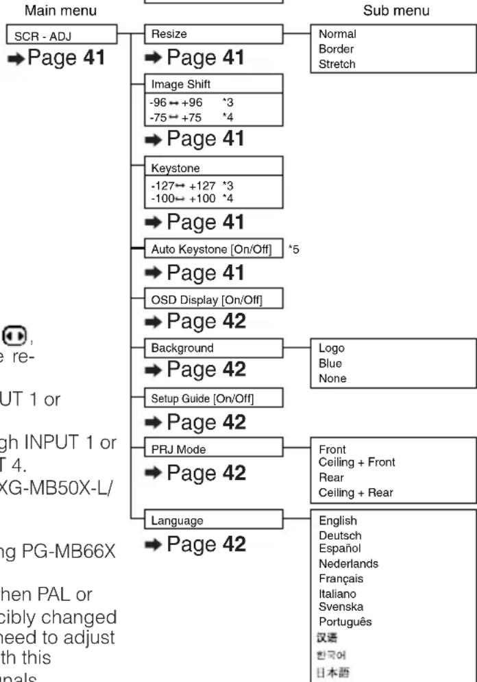SHARP PG-MB56X - "Picture" menu - 5